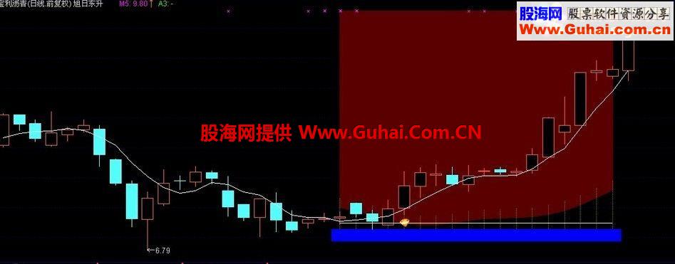 通达信旭日东升公式 用于抄底的好东东
