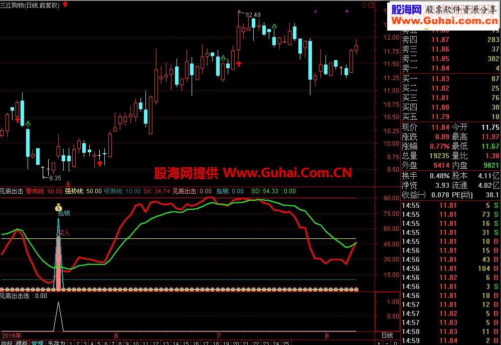 通达信超级指标系列，见底出击！（源码副图贴图无未来）