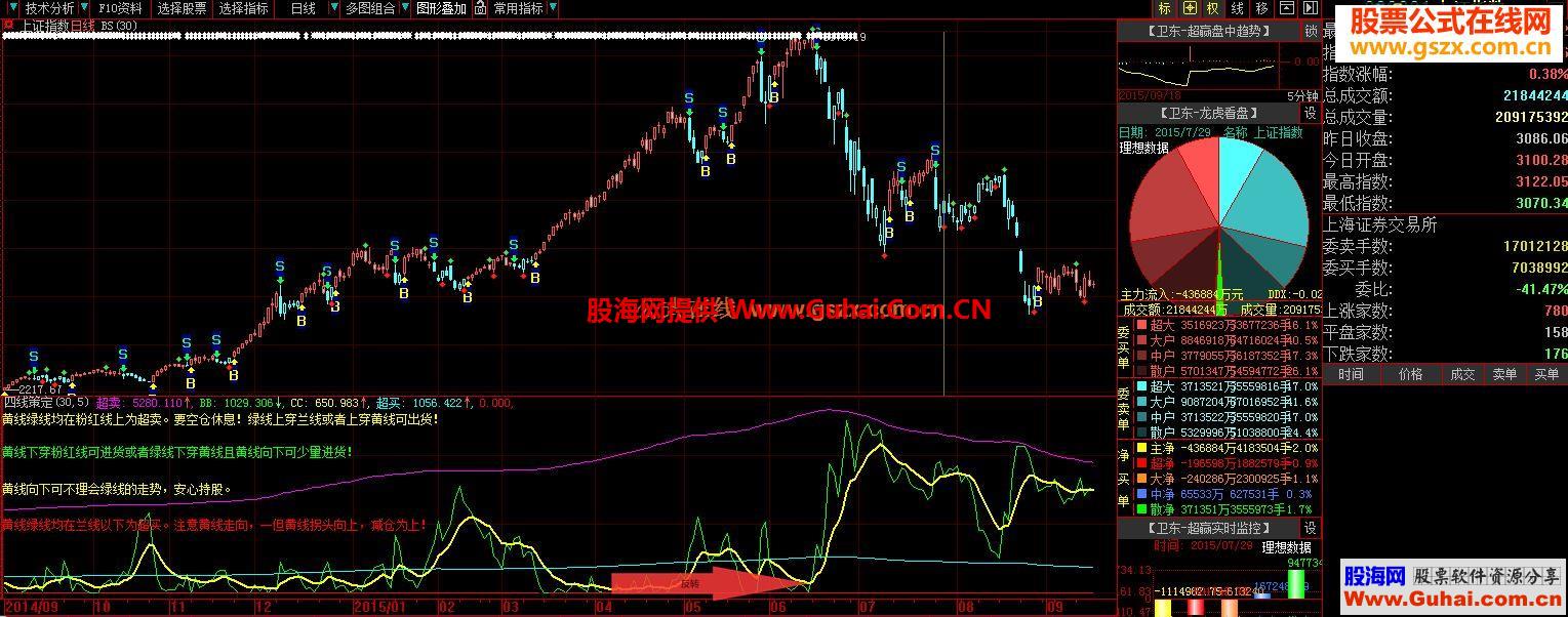 大智慧四线策定波段操作副图指标