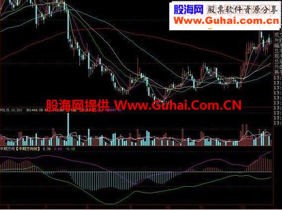 大智慧中期方向线指标公式