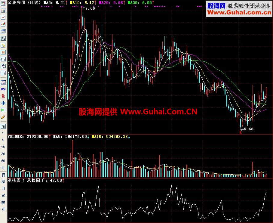 通达信承接因子副图指标