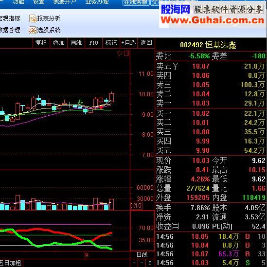 通达信选股指标没加密单阳不破
