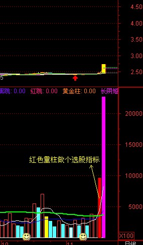 通达信VOL地量（源码副图贴图）