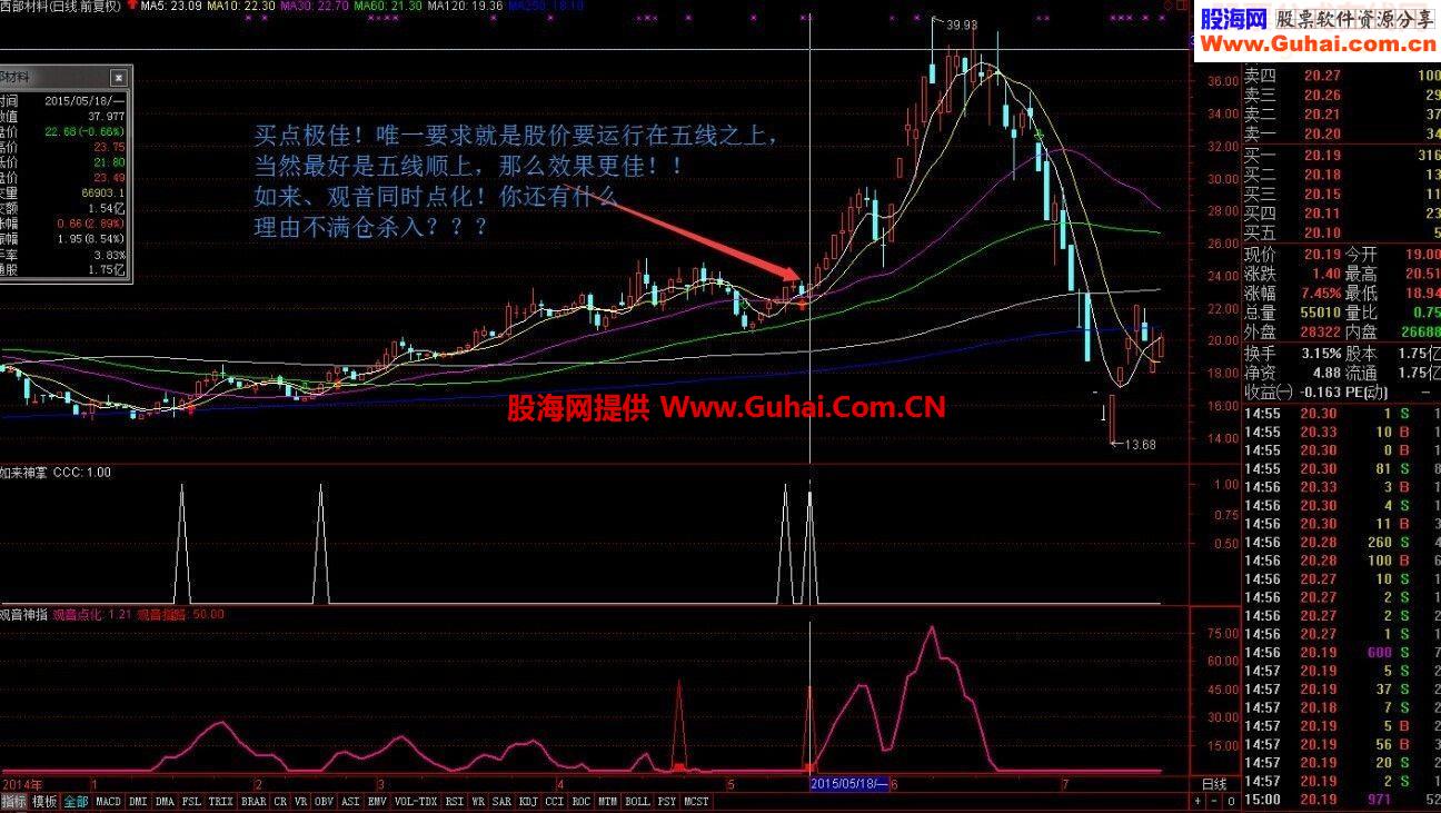 通达信如来神掌观音神指源码选股公式