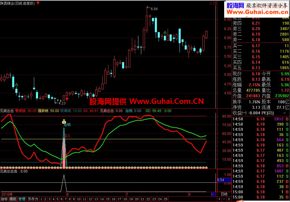 通达信超级指标系列，见底出击！（源码副图贴图无未来）