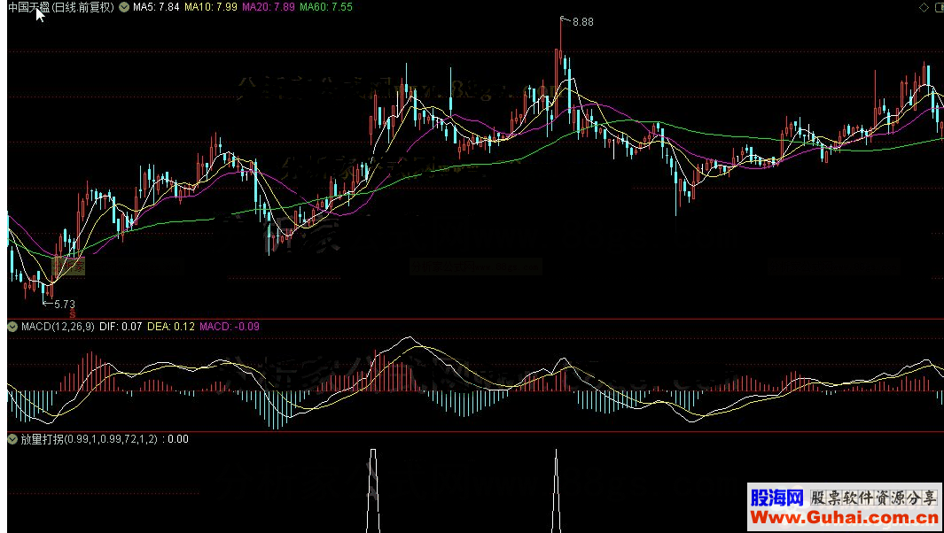 通达信公式放量打拐选股公式源码