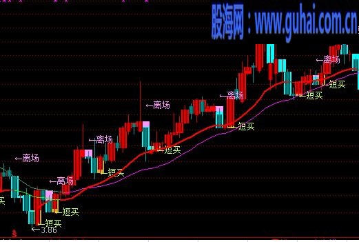 直观短线主图源码