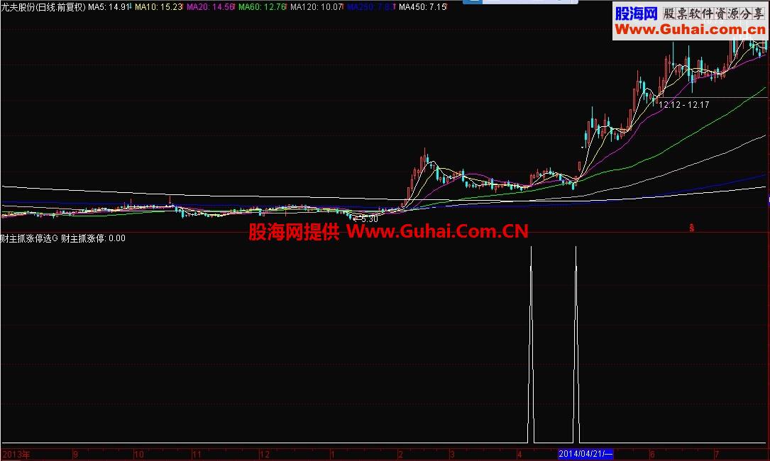 主升浪起爆点 财主抓涨停