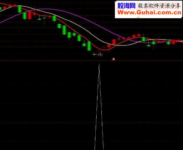 通达信星星二代主图+副图指标