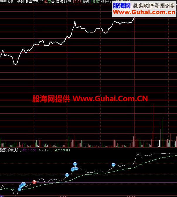 通达信分时买入公式 待涨