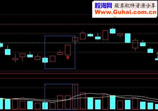 涨停突破甘老板版本主图源码选股