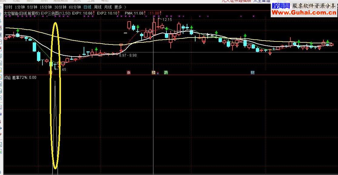 通达信踏浪寻底源码副图贴图