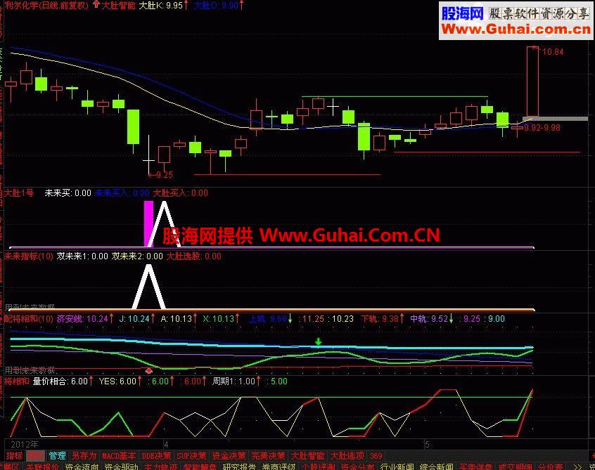 量价相合选股公式 源码 无未来