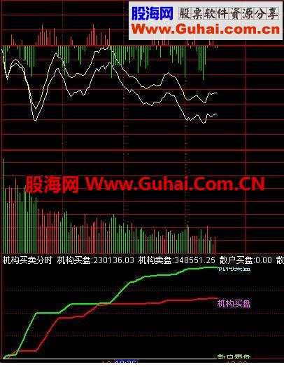 分时机构买卖源码