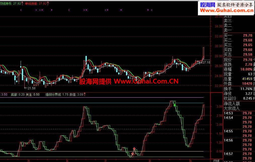 快乐炒股指标打包