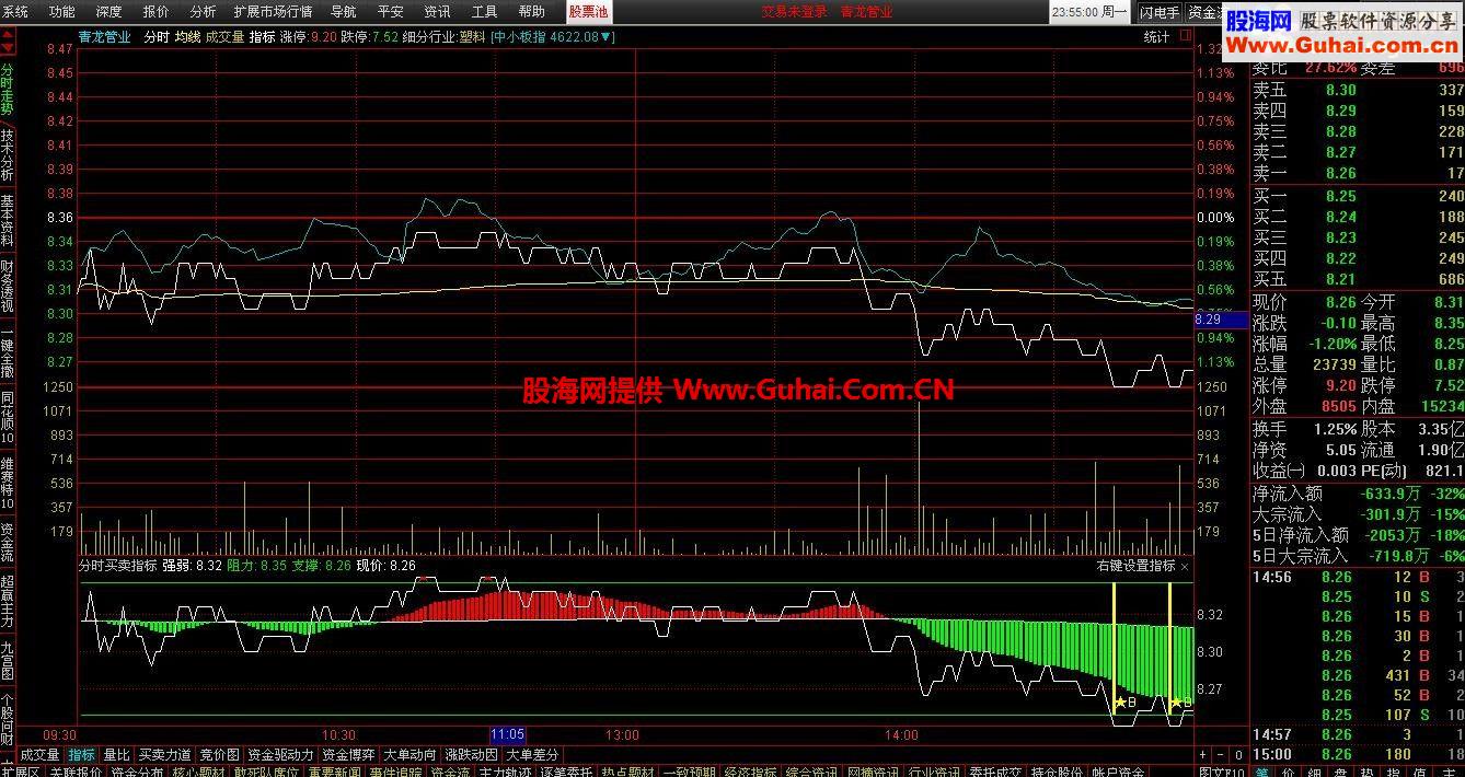 分时图买卖提示准确率请看截图