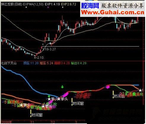 通达信七剑下天山源码附图