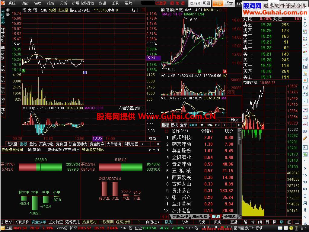 通达信金融终端5.87c圣诞快乐版