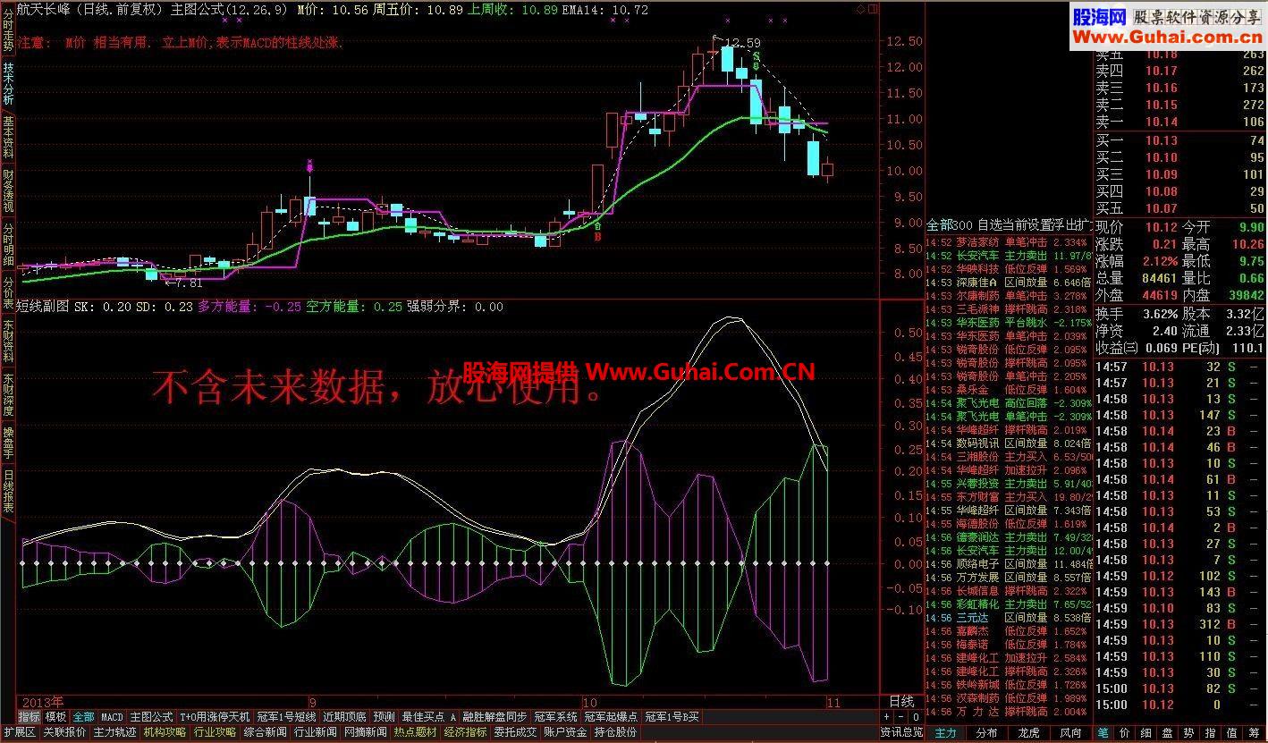 通达信短线副图指标