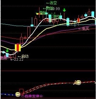经验证成功率100%的有比较大的收益公式指标 运钞机