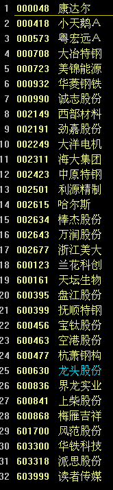 通达信熔断选股公式