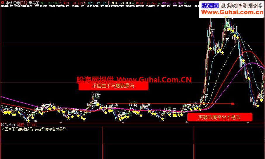 通达信《领带马厩》指标、副图\选股、贴图、加密
