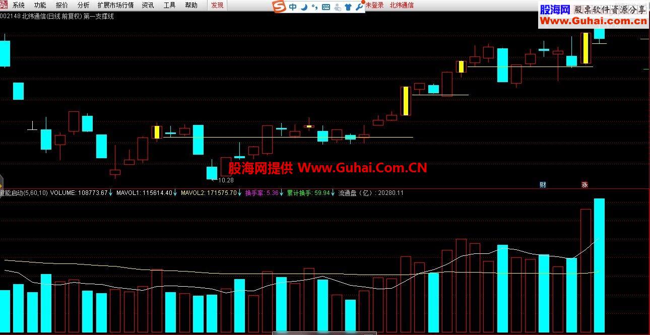 通达信第一支撑线主图指标