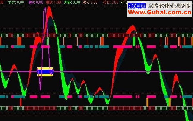 通达信牛金追涨无未来源码副图