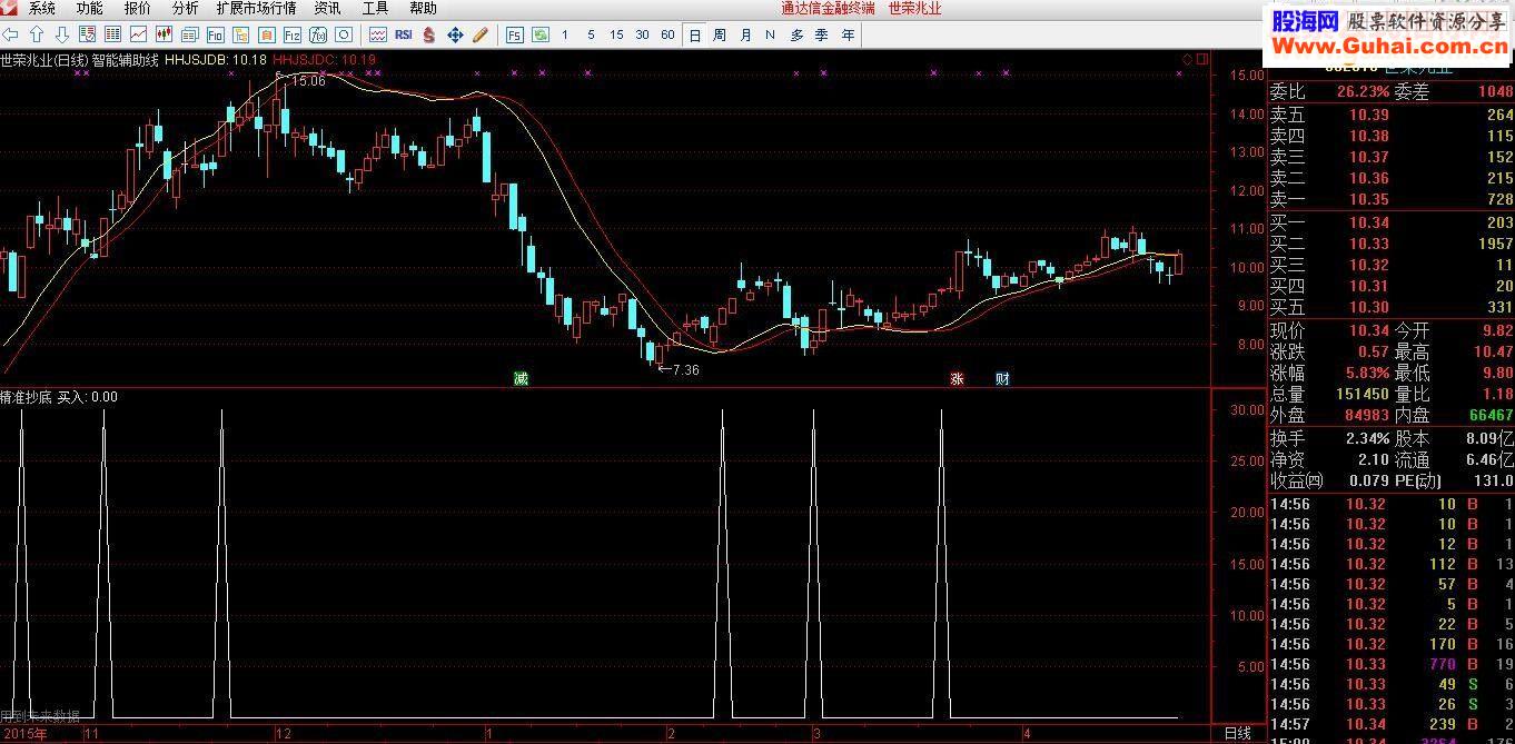 通达信精准抄底源码 副图/选股公式