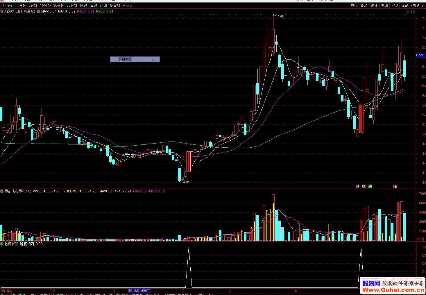 通达信触底长阳公式选股副图K线图