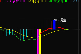 MACD顶底背离