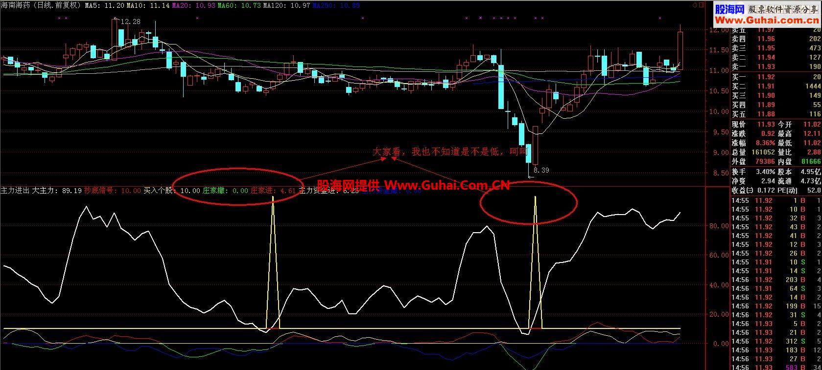 通达信经典老指标重出江湖，超级主力进出指标！