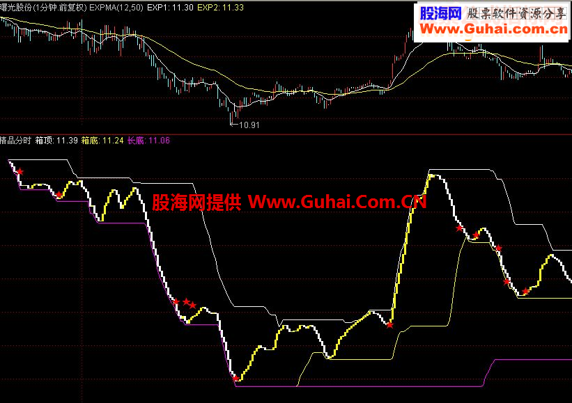 通达信指标公式哈哈老师的精品分时