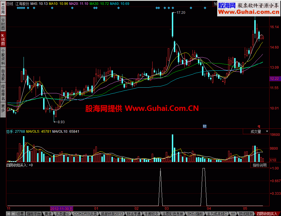 四阴收阳买入选股公式