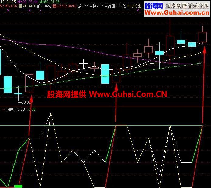 量价相合副图公式 无未来