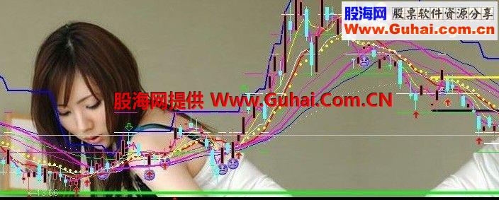放弃抄底 努力追涨 主图源码