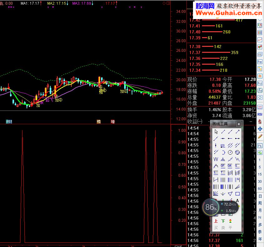 通达信波段底部附图指标