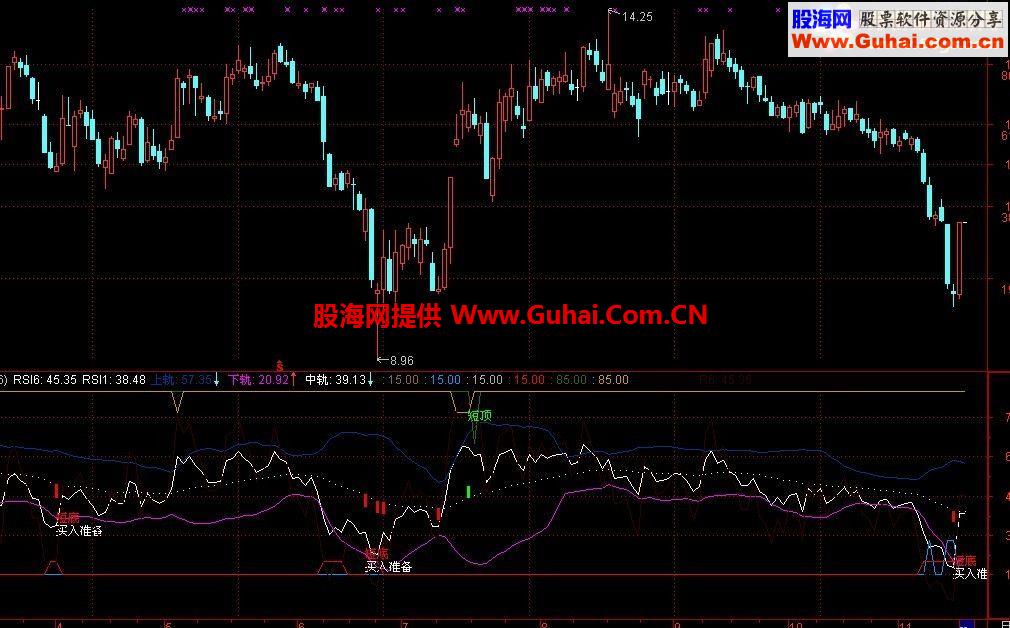 通达信RSI通道公式 简单既是美