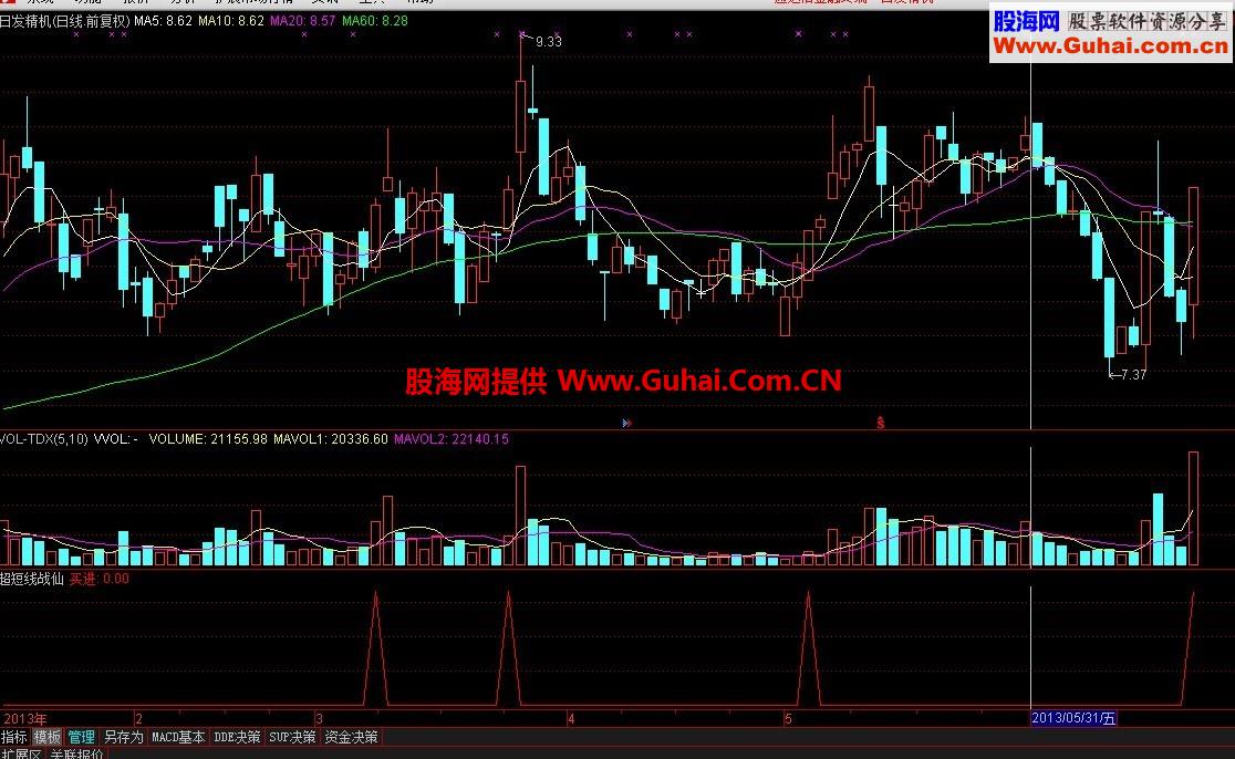 通达信超短线战仙公式，无未来