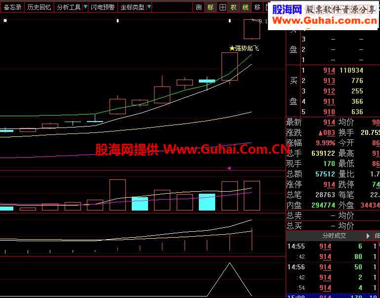 强势起飞选股+主图（大智慧通达信通用源码）