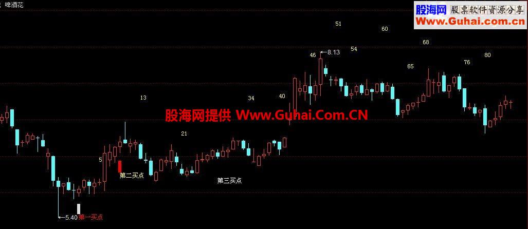 通达信买入点提示指标公式(通用源码)