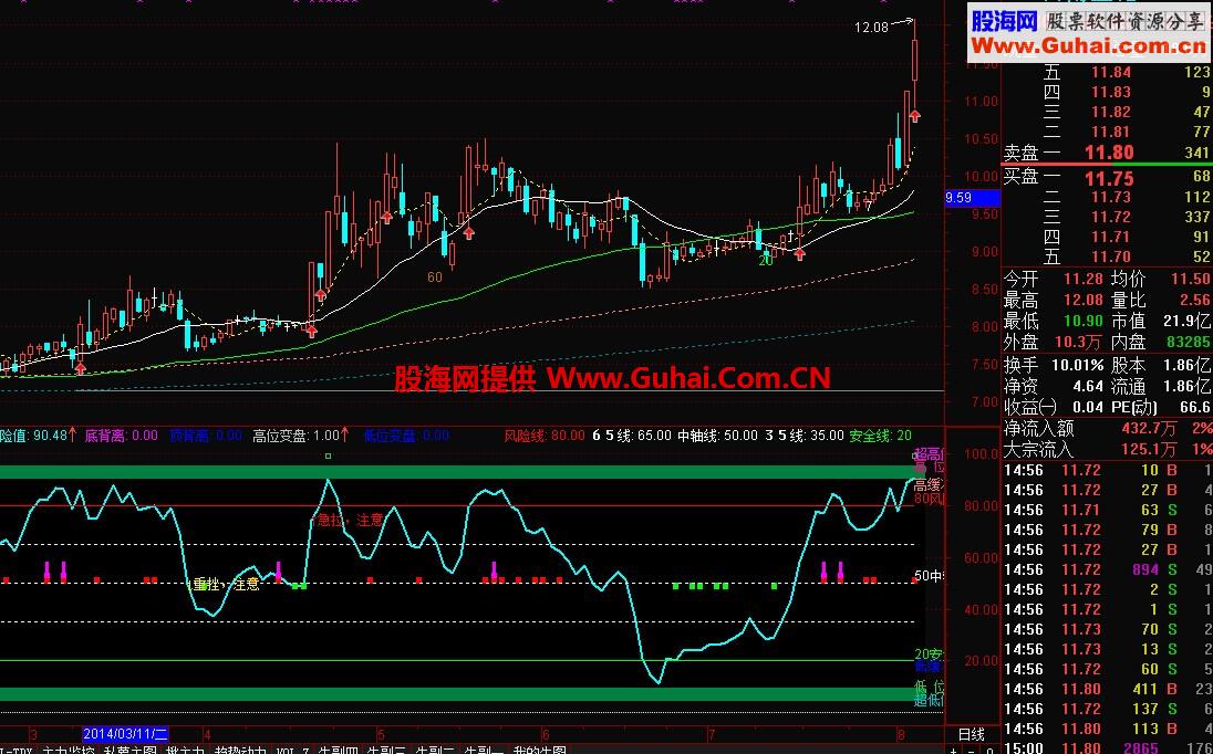 铁龙风警线公式源码 选股公式