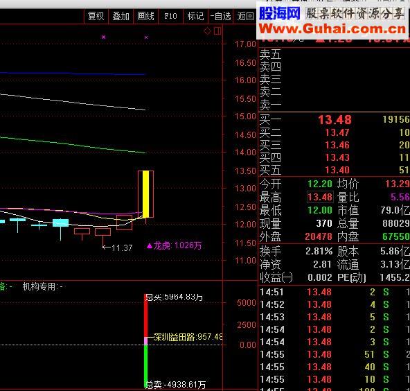 通达信龙虎榜主副图+选股源码