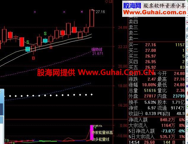 通达信大盘主力能量选股指标