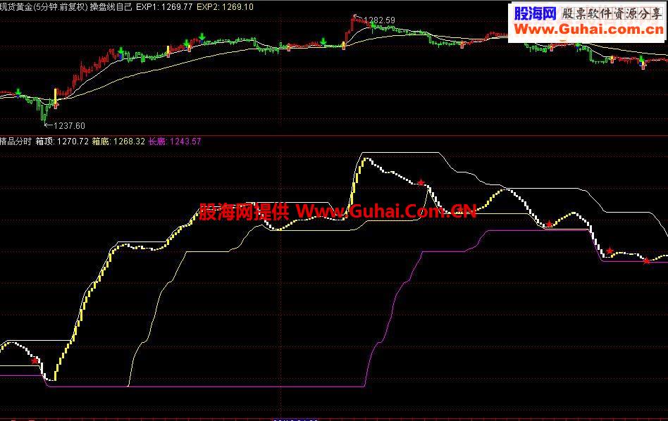 通达信指标公式哈哈老师的精品分时