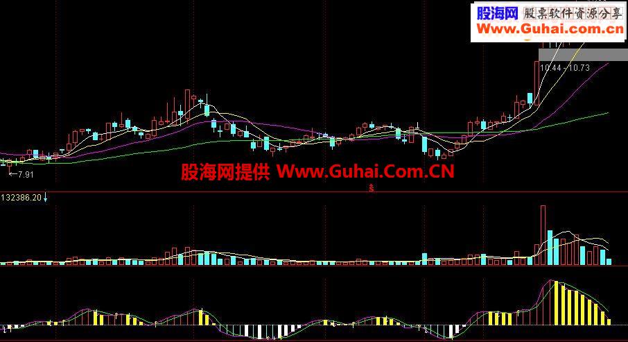 很不错的超级短线指标