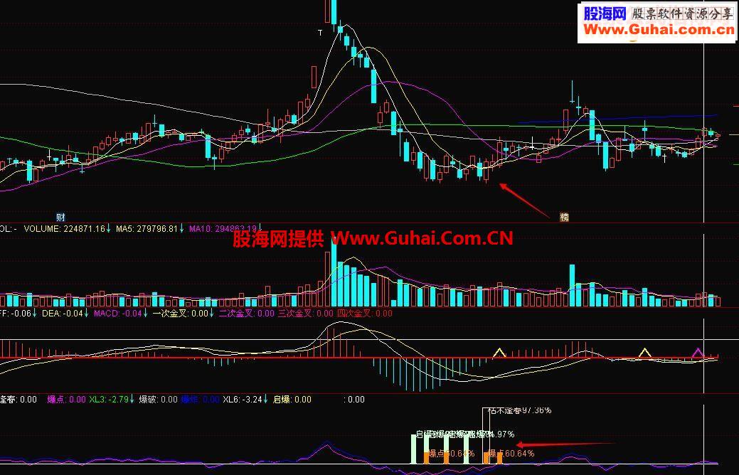 通达信急速超跌指标副图贴图