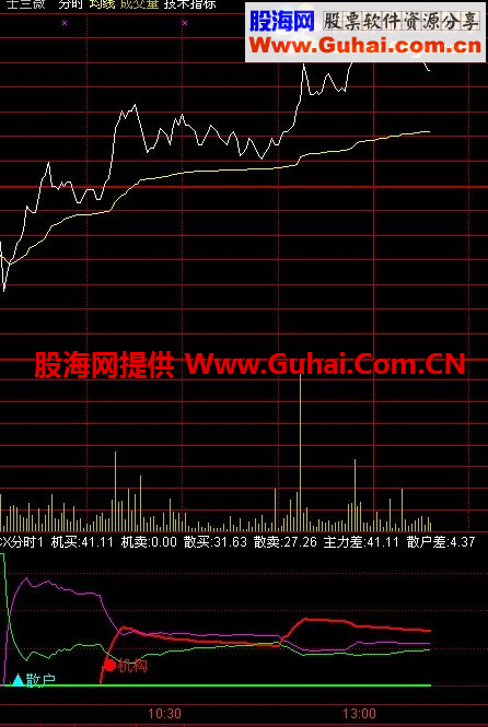 通达信抓住当天最佳买点分时副图源码 