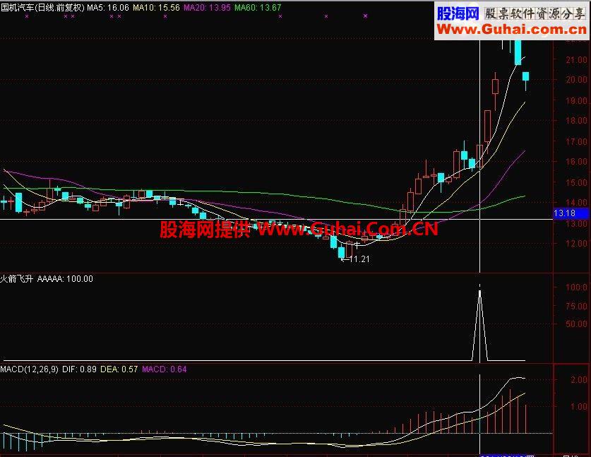 通达信火箭飞升公式 短线操作常有不错的收获