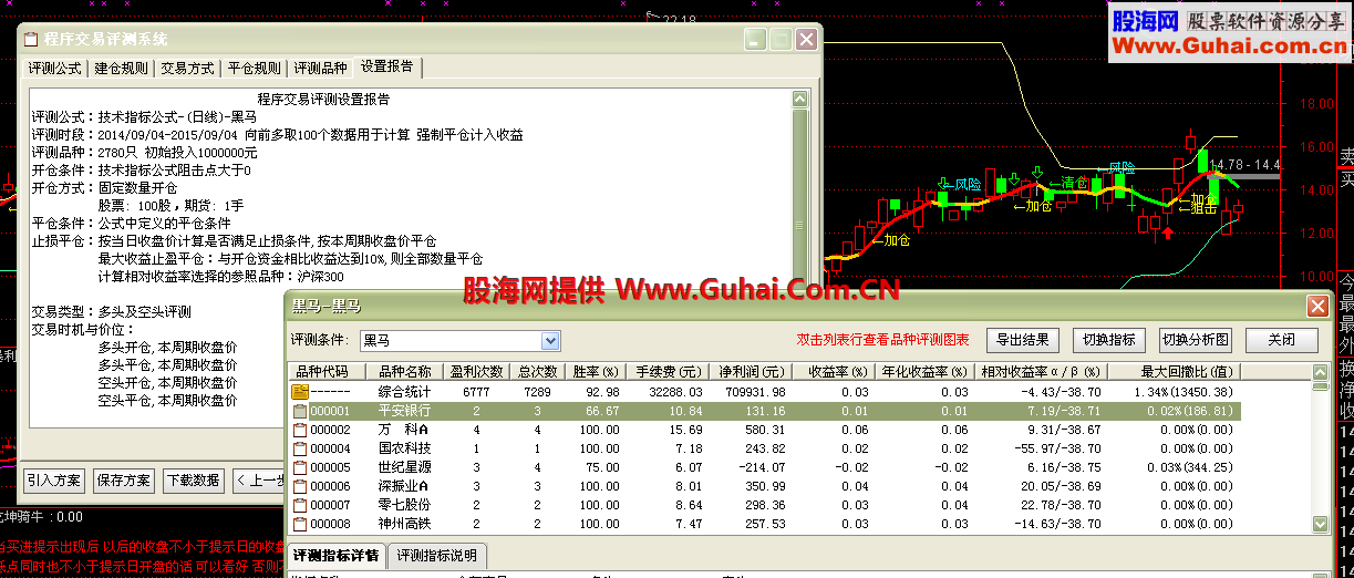 通达信最好用的三款指标打包送出